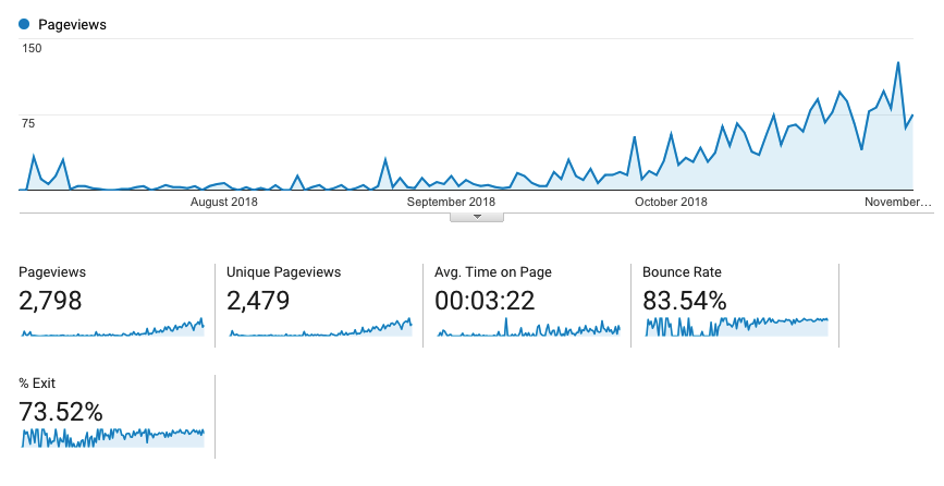 Project 24 Niche Site 1 Analytics Results